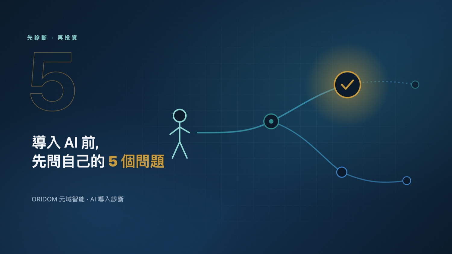 一位經營者站在分岔的流程節點前,青綠流線把重複節點串起、金色標出關鍵決策點的概念插圖